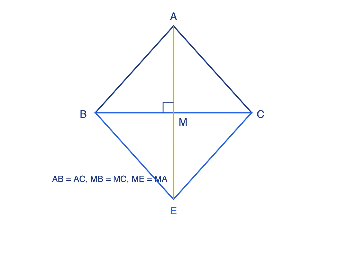 Tam giác cân ABC, M là trung điểm BC, E nằm trên tia đối của tia MA sao cho ME = MA, tạo hình thoi ABEC