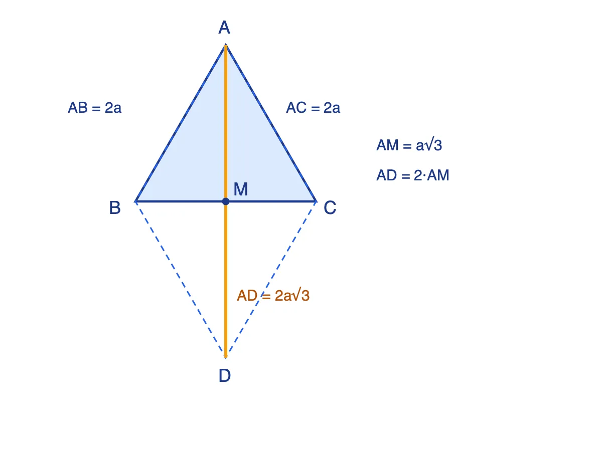 Tam giác đều ABC, trung điểm M của BC và điểm D sao cho ABDC là hình bình hành, vectơ AD bằng AB + AC