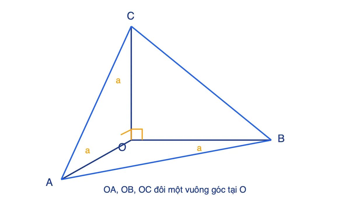 Tứ diện OABC có ba cạnh OA, OB, OC đôi một vuông góc tại đỉnh O và cùng độ dài a