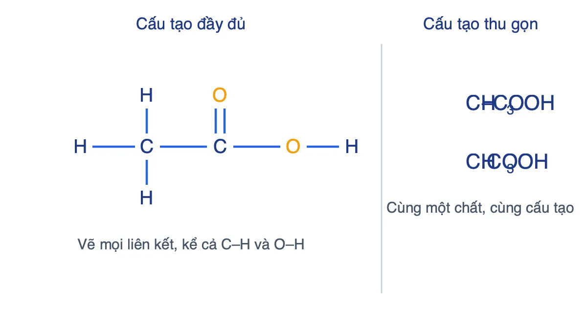 Công thức cấu tạo đầy đủ và thu gọn của axit axetic