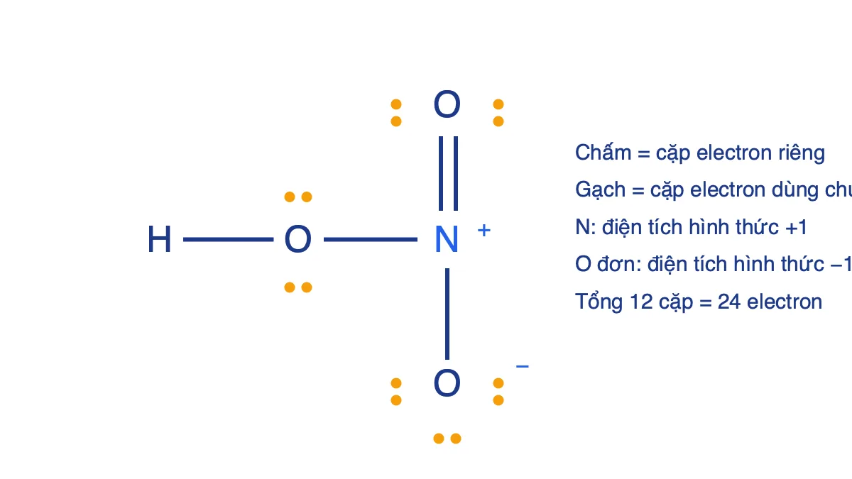Công thức Lewis của HNO3 với liên kết H–O–N, N nối một O bằng liên kết đôi và một O bằng liên kết đơn, có các cặp electron riêng