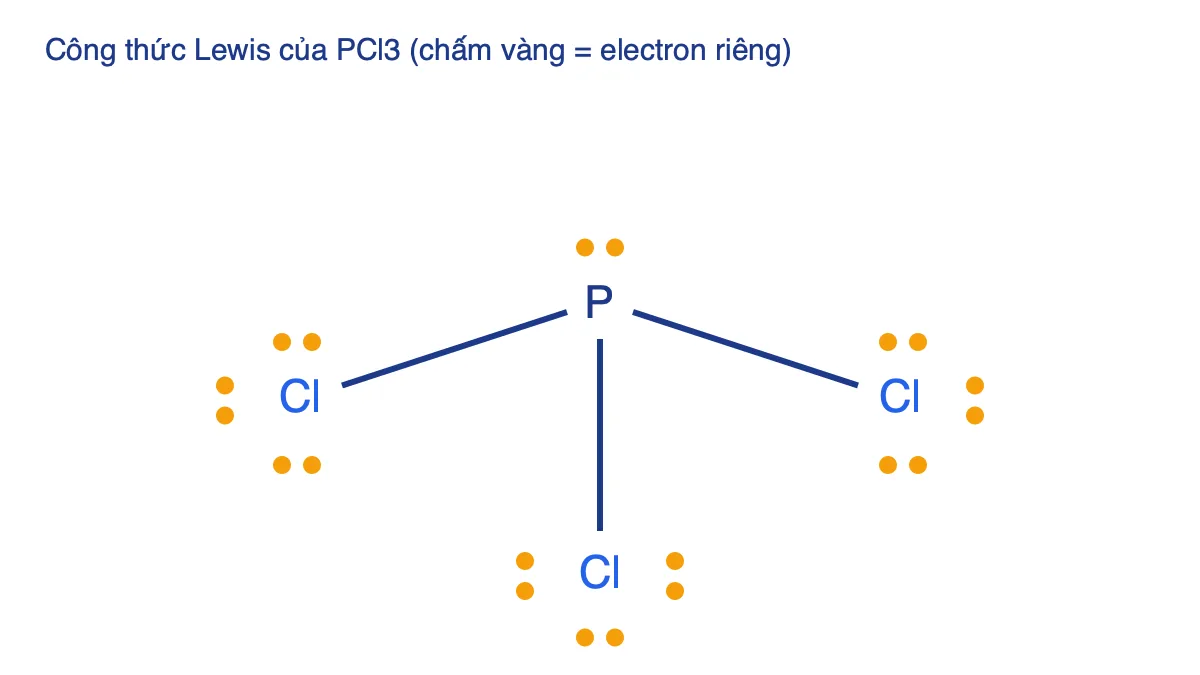 Công thức Lewis của PCl3 với P ở giữa, ba liên kết đơn P-Cl, một cặp electron riêng trên P và ba cặp electron riêng trên mỗi Cl