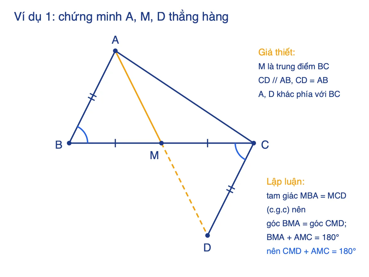 Hình vẽ chứng minh 3 điểm thẳng hàng lớp 7 bằng phương pháp góc bẹt