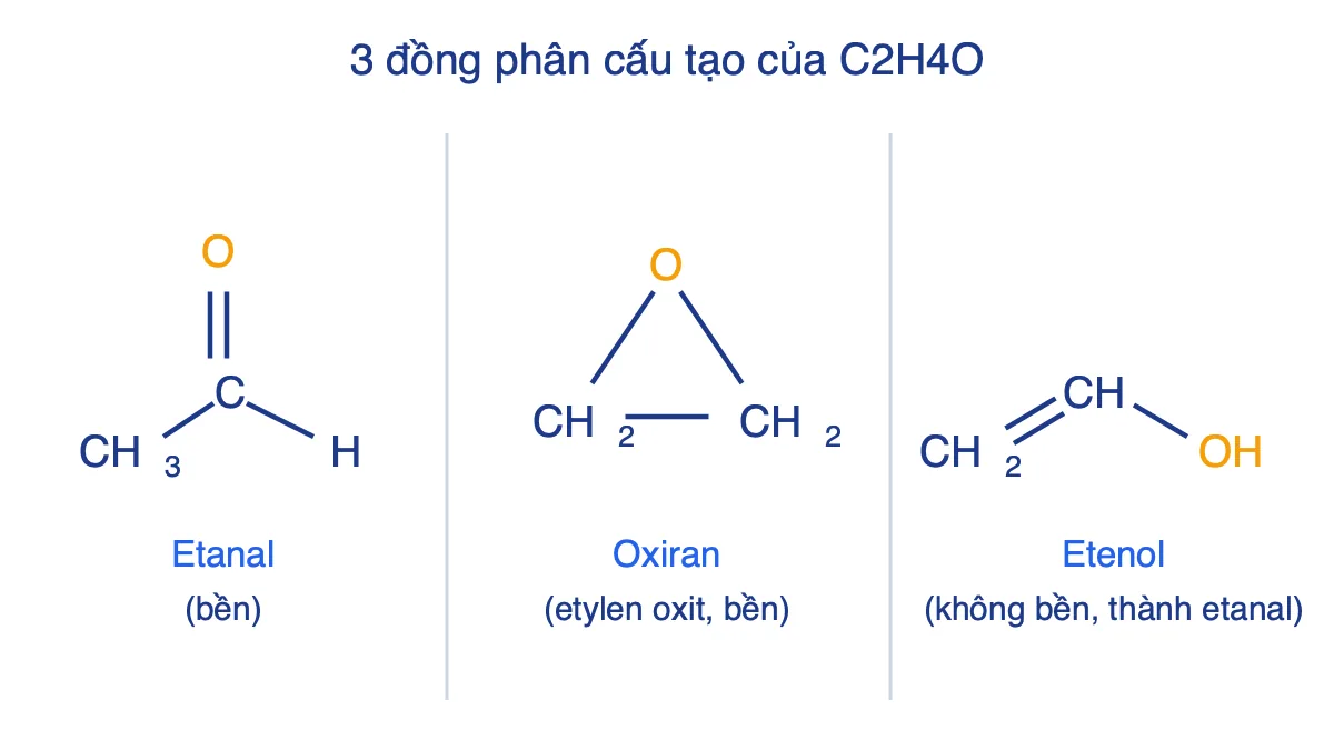 Công thức cấu tạo ba đồng phân của C2H4O: etanal, oxiran và etenol