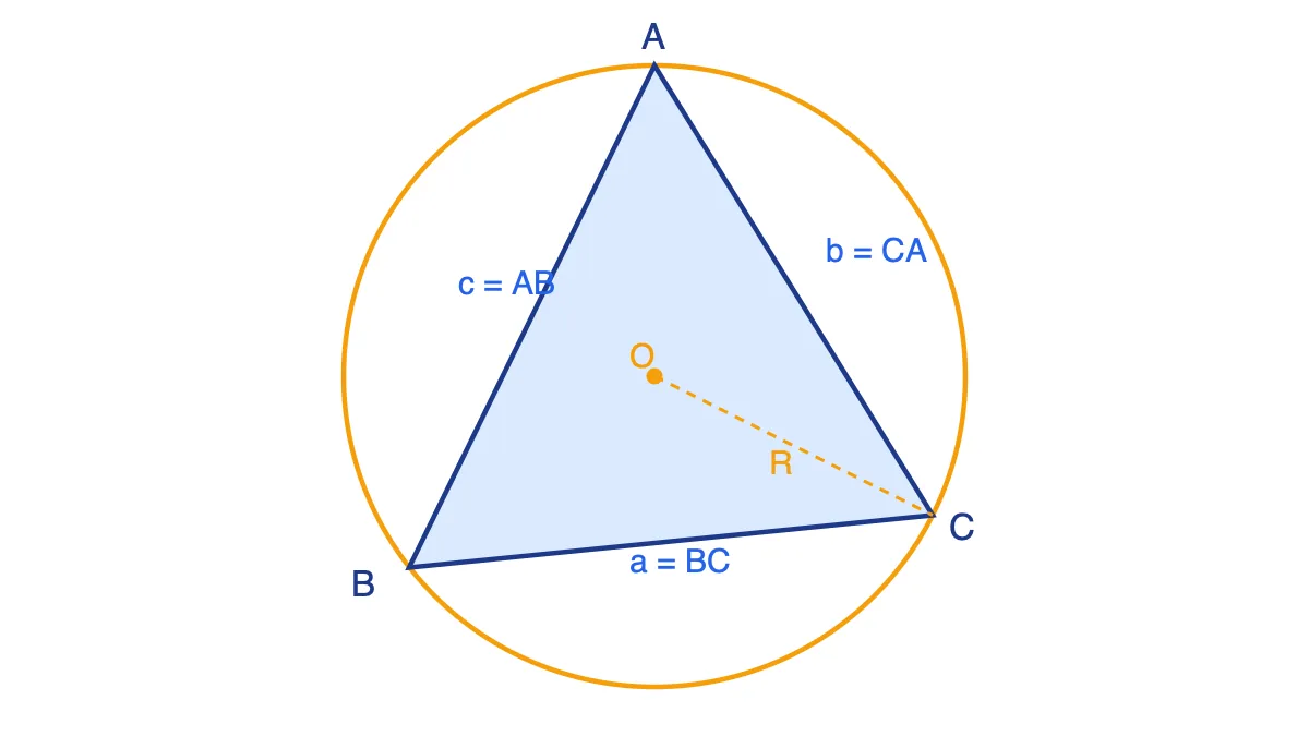 Tam giác ABC nội tiếp đường tròn tâm O bán kính R, ba cạnh a, b, c
