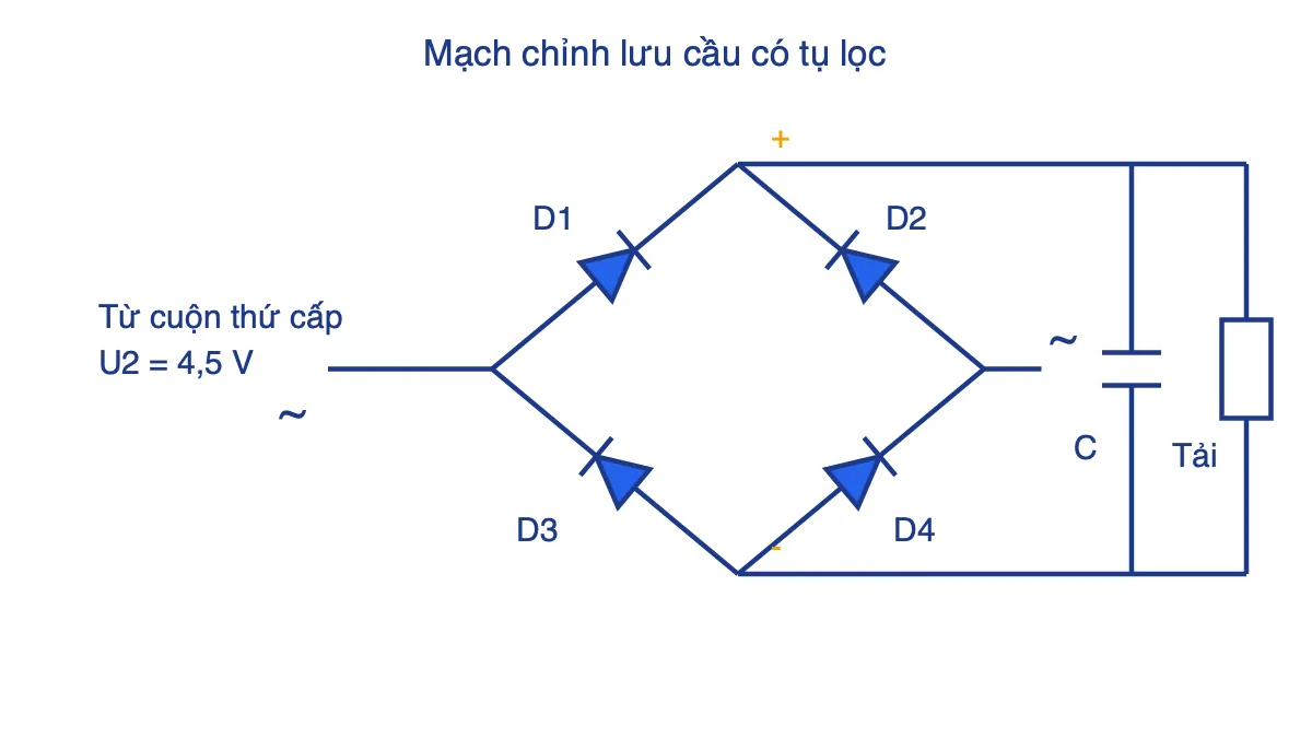 Sơ đồ mạch chỉnh lưu cầu bốn điôt có tụ lọc và tải