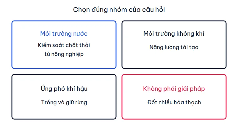 Bốn nhóm phương án: nước, không khí, khí hậu và việc gây ô nhiễm