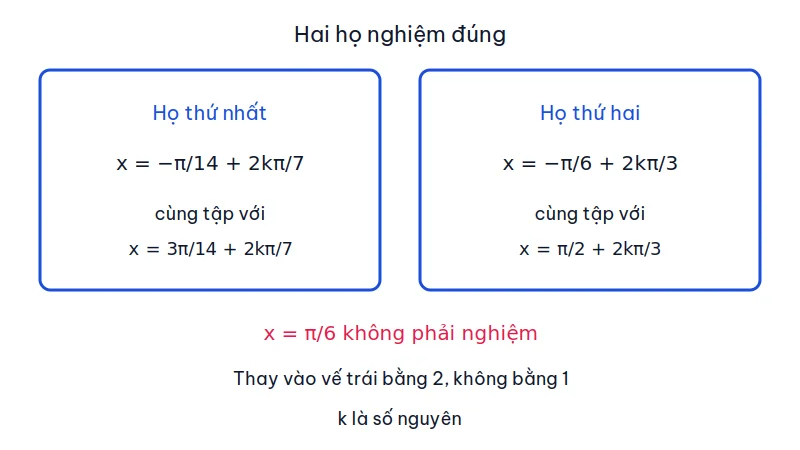 Hai họ nghiệm đúng của phương trình sin5x cộng 2 cos bình x bằng 1