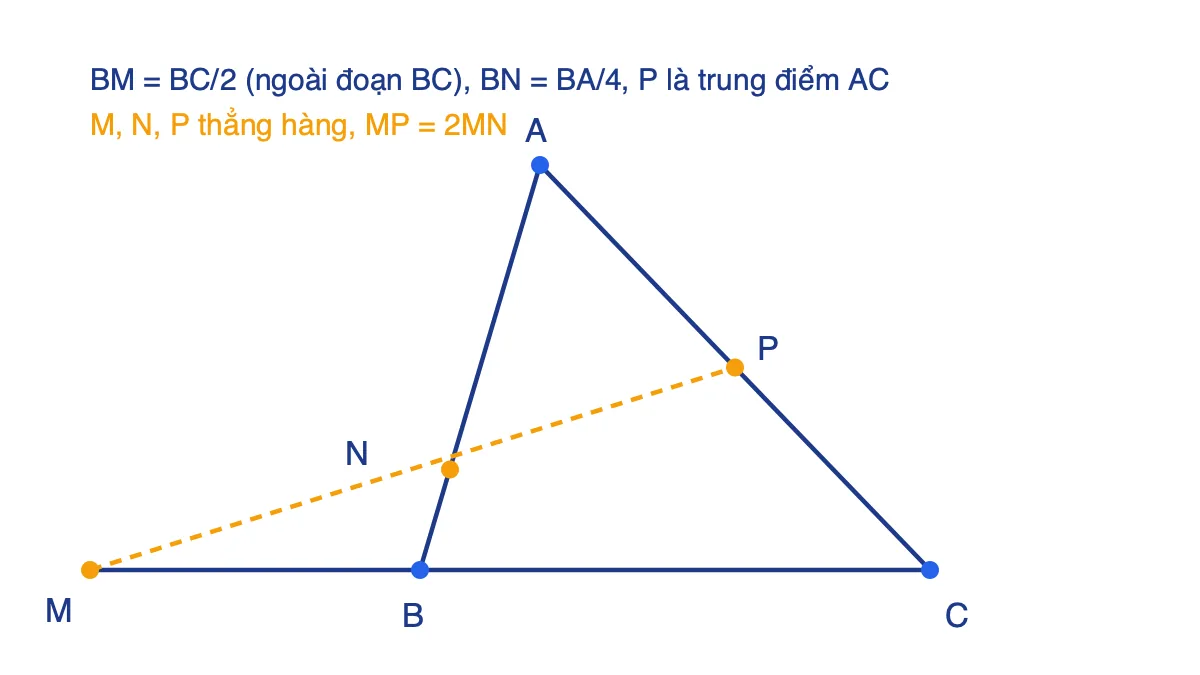 Tam giác ABC với các điểm M, N, P thẳng hàng trong bài 7 trang 97