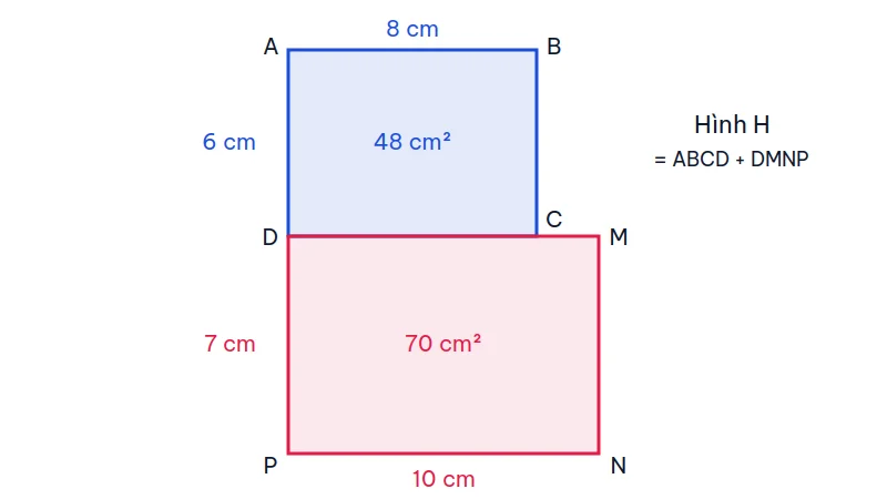 Sơ đồ hình H gồm hình chữ nhật ABCD dài 8 cm, rộng 6 cm đặt phía trên hình chữ nhật DMNP dài 10 cm, rộng 7 cm, hai hình chung đỉnh D