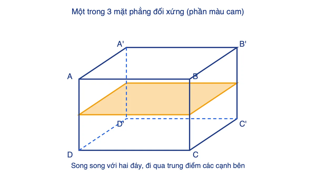 Hình hộp chữ nhật ABCD.A'B'C'D' với mặt phẳng đối xứng song song đáy tô màu cam