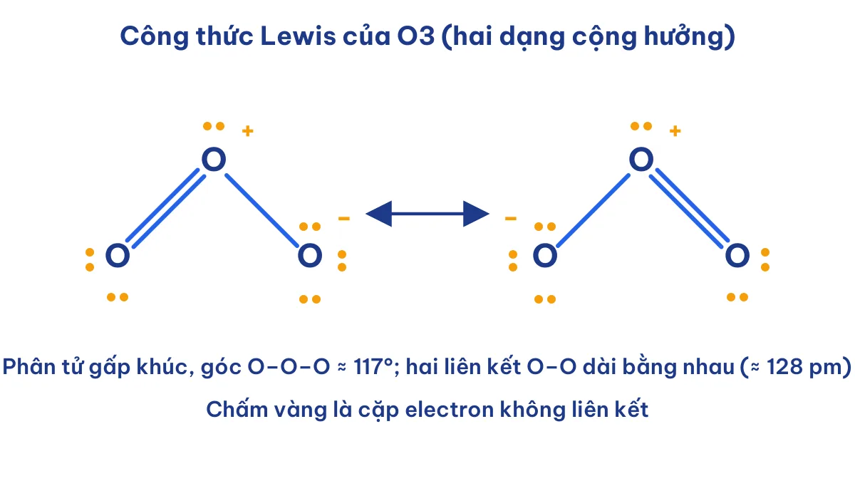 Công thức cấu tạo của O3 theo Lewis với hai dạng cộng hưởng