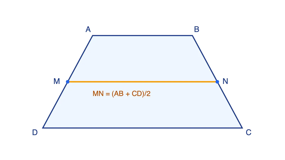 Hình thang ABCD với đường trung bình MN