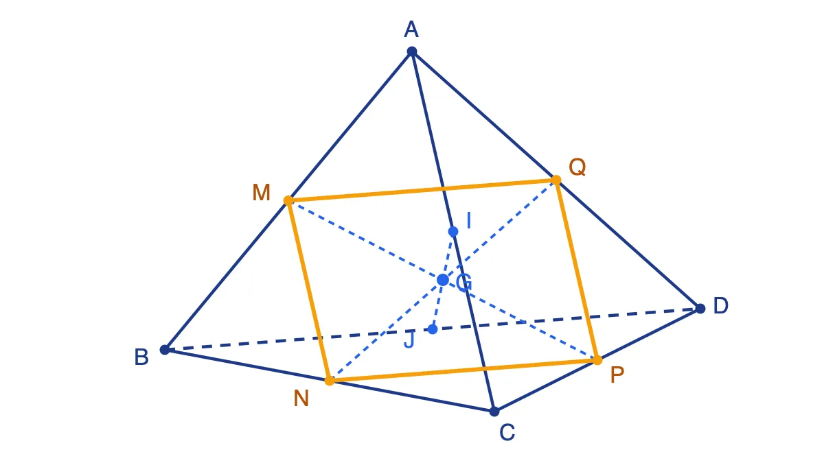 Tứ diện ABCD với trung điểm M, N, P, Q của AB, BC, CD, DA; I, J là trung điểm AC, BD và G là giao điểm của MP, NQ, IJ