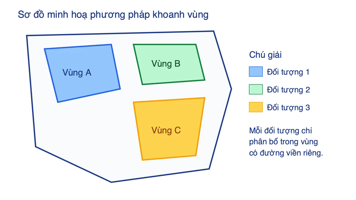 Sơ đồ lãnh thổ có ba vùng được khoanh bằng đường viền và tô màu khác nhau kèm chú giải