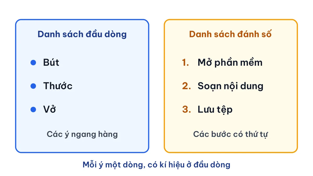So sánh danh sách đầu dòng và danh sách đánh số, hai kiểu danh sách dạng liệt kê trong soạn thảo văn bản