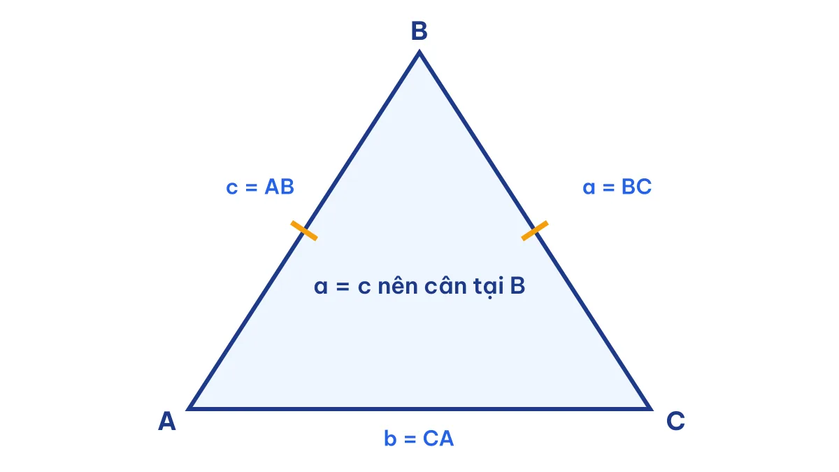 Tam giác ABC cân tại B với BA = BC khi sin B / sin A = 2cos C