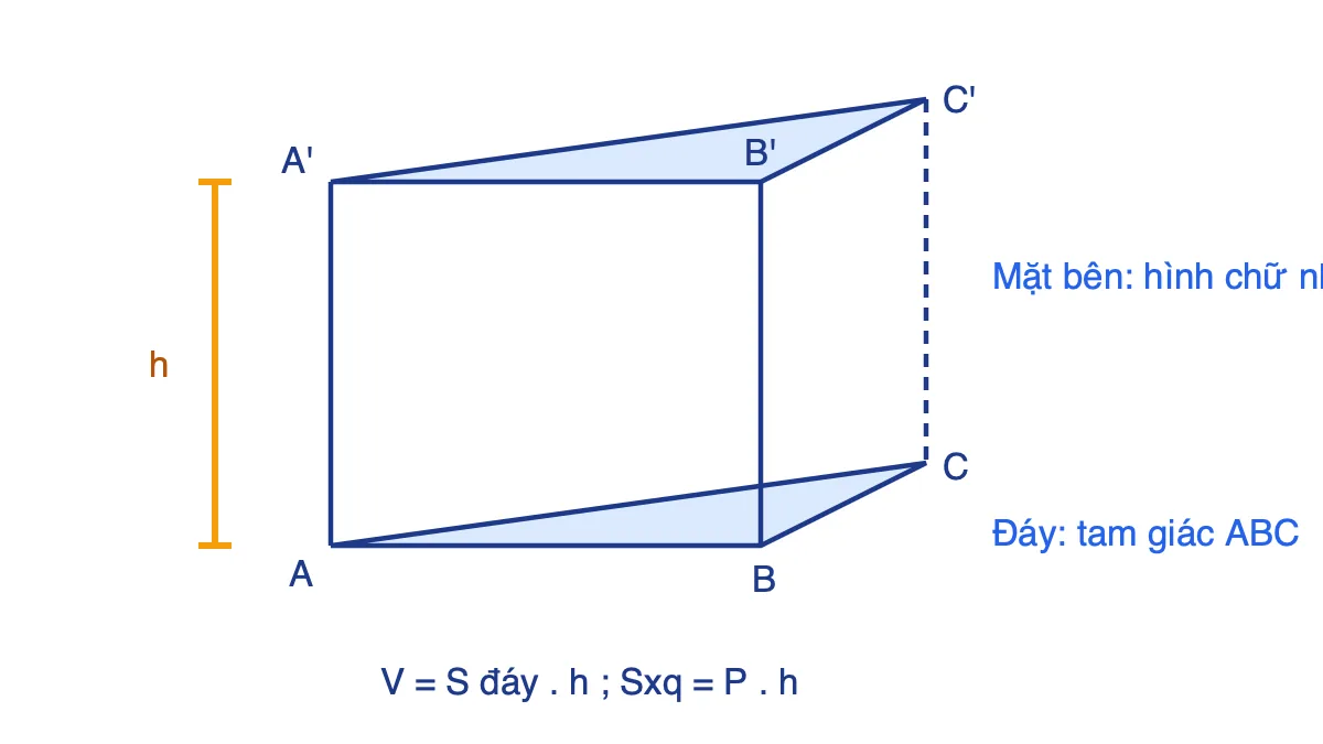 Lăng trụ đứng tam giác ABC.A'B'C' có chiều cao h