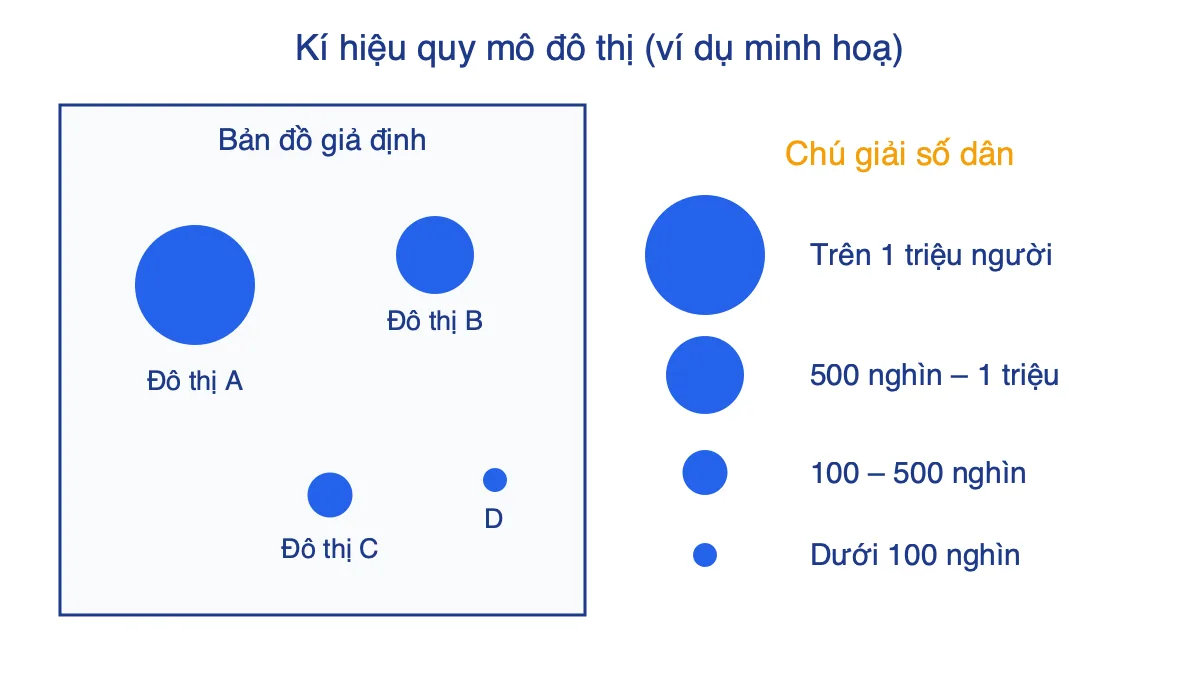Bản đồ giả định dùng hình tròn to nhỏ khác nhau để thể hiện quy mô dân số các đô thị, kèm bảng chú giải