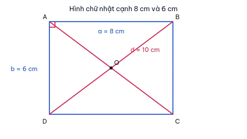 Hình chữ nhật ABCD cạnh 8 cm và 6 cm, hai đường chéo cắt nhau tại O, đường chéo dài 10 cm