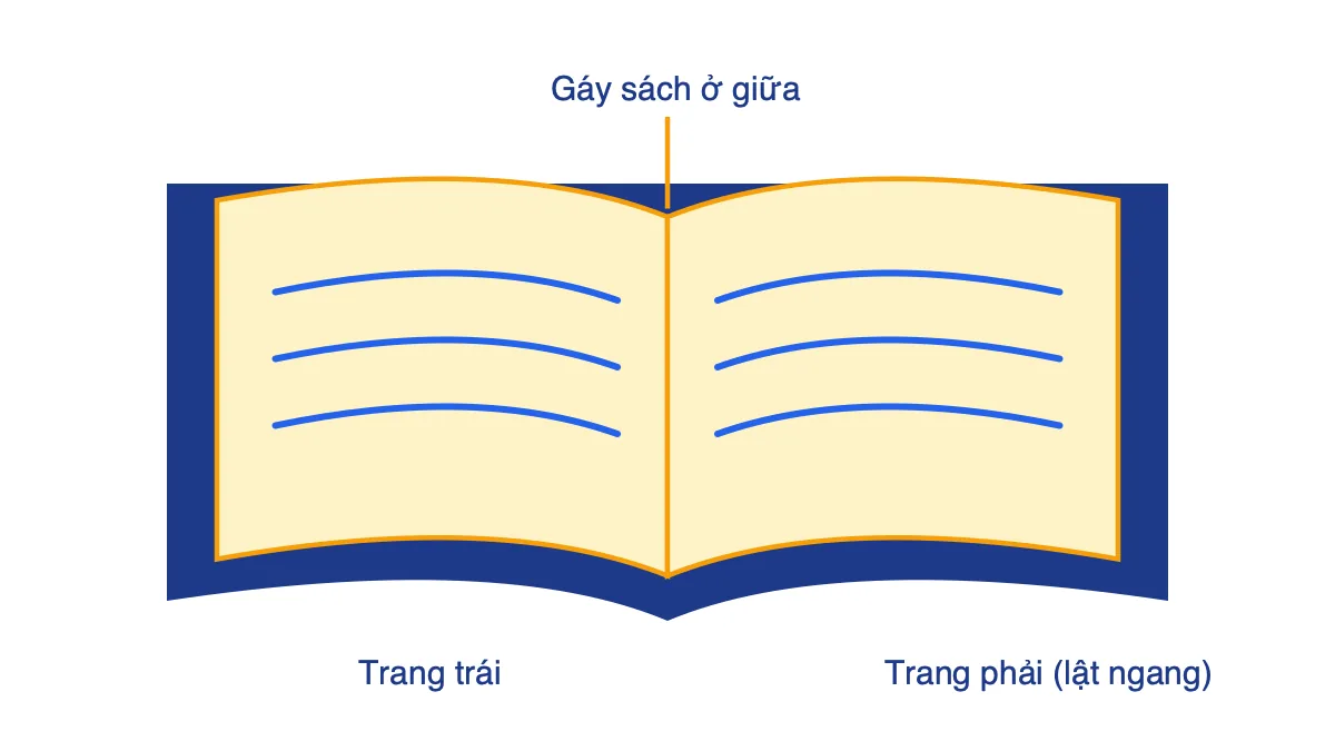 Hình quyển sách đang mở gồm bìa xanh, hai trang đối xứng qua gáy sách và các dòng chữ