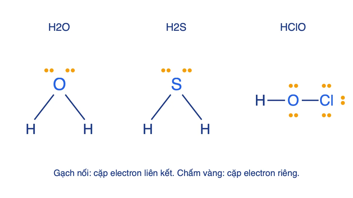 Công thức Lewis của H2O, H2S và HClO với các cặp electron riêng