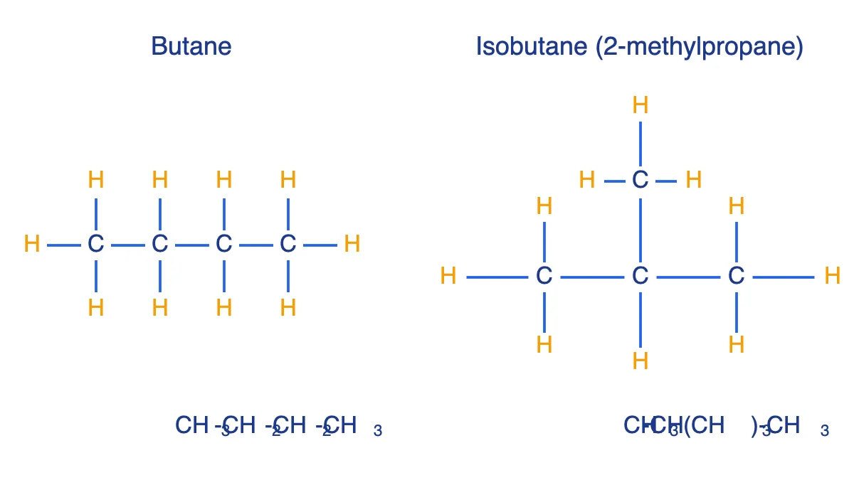 Công thức cấu tạo đầy đủ của butane và isobutane (2-methylpropane), cùng công thức phân tử C4H10