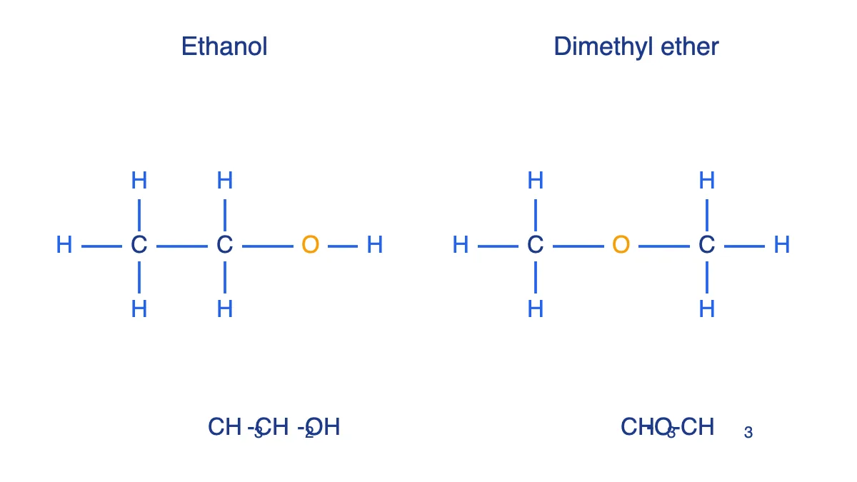 Công thức cấu tạo đầy đủ của ethanol và dimethyl ether, cùng công thức phân tử C2H6O