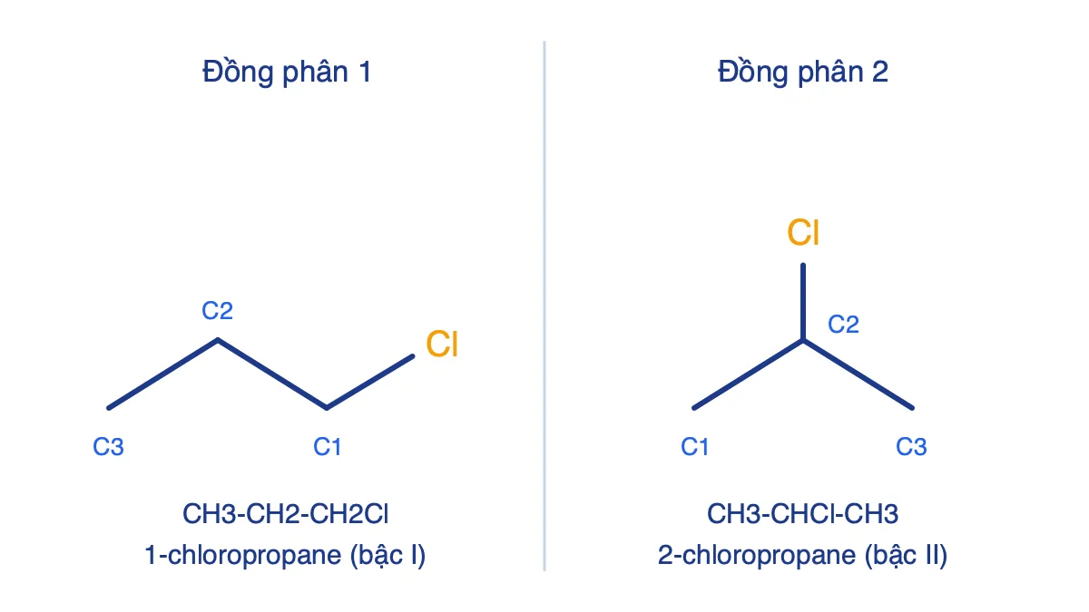 Công thức khung của 1-chloropropane và 2-chloropropane