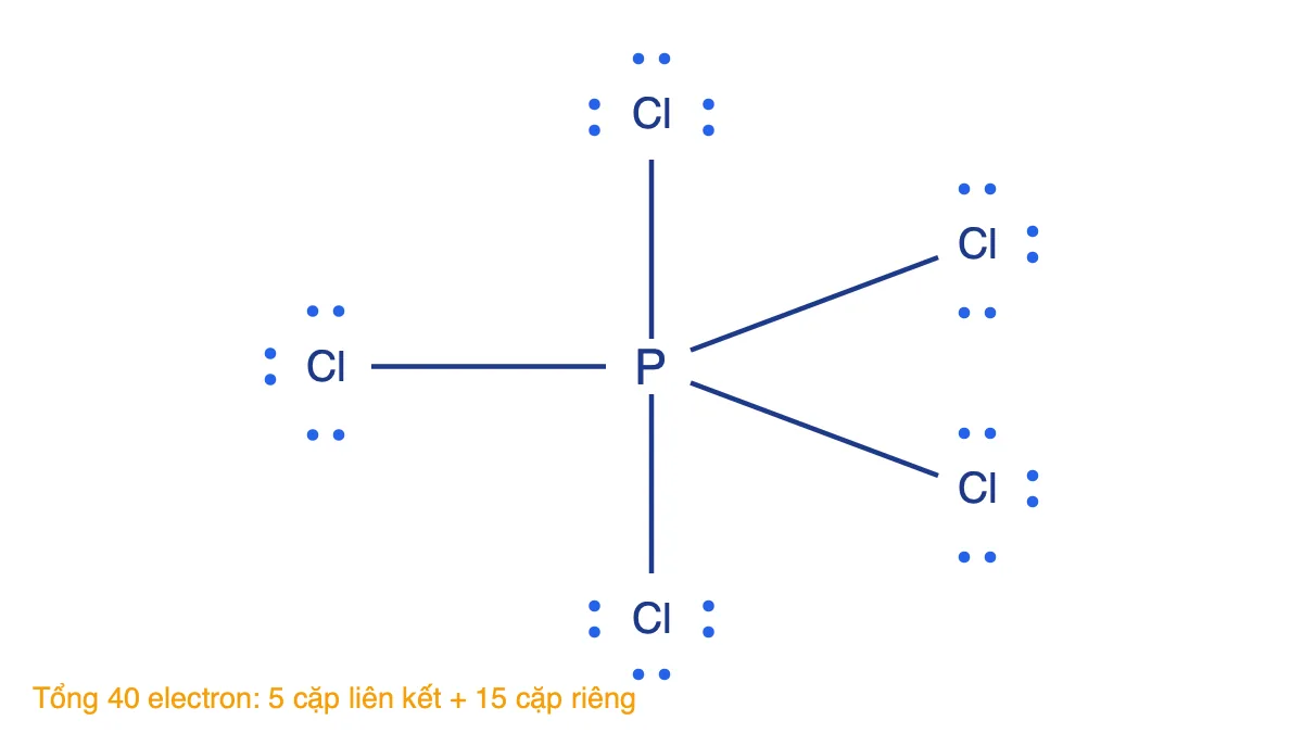 Công thức Lewis của PCl5 với P ở giữa nối 5 nguyên tử Cl, mỗi Cl có 3 cặp electron riêng