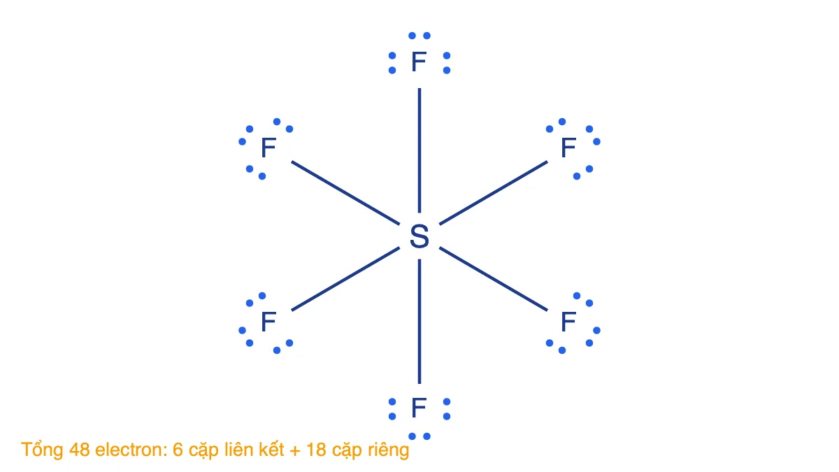 Công thức Lewis của SF6 với S ở giữa nối 6 nguyên tử F, mỗi F có 3 cặp electron riêng