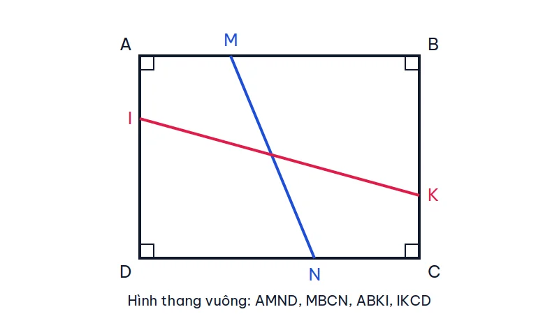 Hình chữ nhật ABCD với đoạn MN nối cạnh AB và DC, đoạn IK nối cạnh AD và BC, tạo thành bốn hình thang vuông