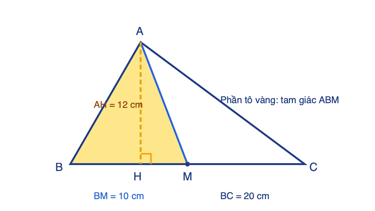 Tam giác ABC với M là trung điểm BC, đường cao AH và tam giác ABM được tô màu