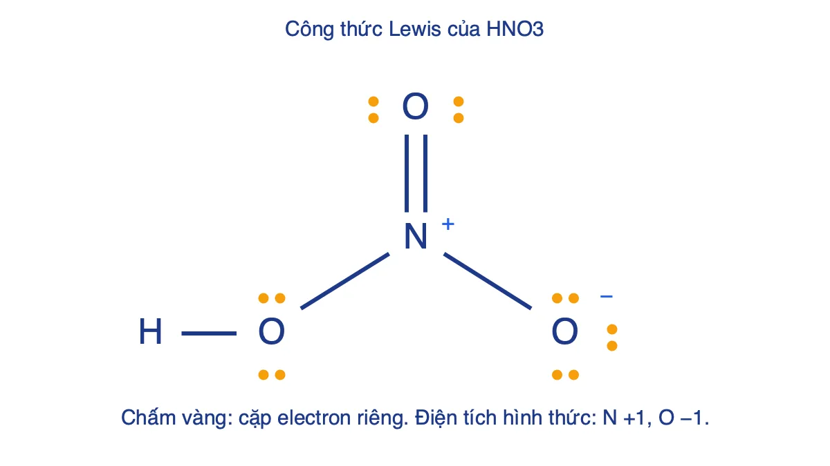 Công thức Lewis của HNO3 với H gắn vào O, N liên kết với ba nguyên tử O